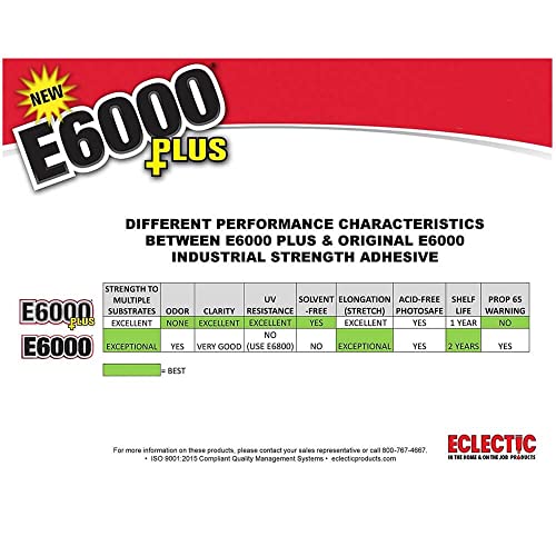 E6000 Plus Multi-Purpose Clear Glue 56.1ml Waterproof & Paintable Strong Flexible Adhesive