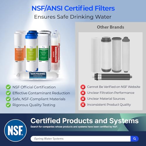iSpring F9K 1-Year NSF Certified Reverse Osmosis Water Filter Replacement Pack with Alkaline Filters - Without Membrane