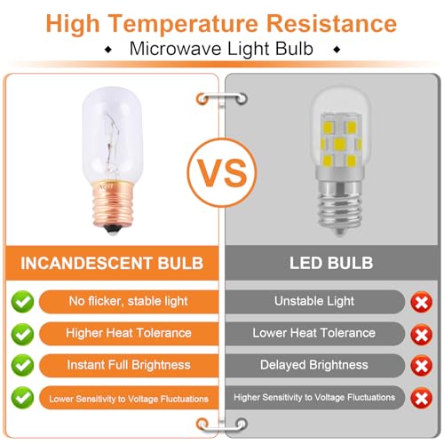 Wadoy 6912W1Z004B Microwave Light Bulb 125V 30W E17, 2-Pack Incandescent Replacement