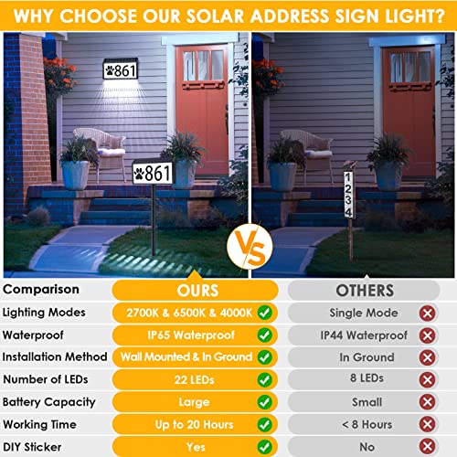 MAXvolador Solar Address Sign with 3 Light Modes - Waterproof House Number Plaque (Variation 1)
