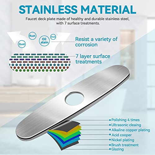 MAYYAYA 10-Inch Kitchen Sink Deck Plate with Brushed Nickel Finish, Faucet Hole Cover