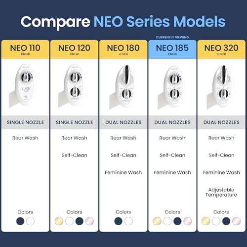 LUXE Bidet NEO 185 - Dual Nozzle, Self-Cleaning, Non-Electric Bidet Attachment for Toilet Seat, Adjustable Water Pressure, Rear & Feminine Wash (White)