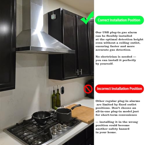 Gas Leak Detector, Natural Gas Detectors, USB Plug-in Propane Gas Alarm, Combustible & Explosive Gas Alarm for RV, Kitchen, Home Safety, Methane, LNG, LPG Monitor, 10-Year Lifespan, White