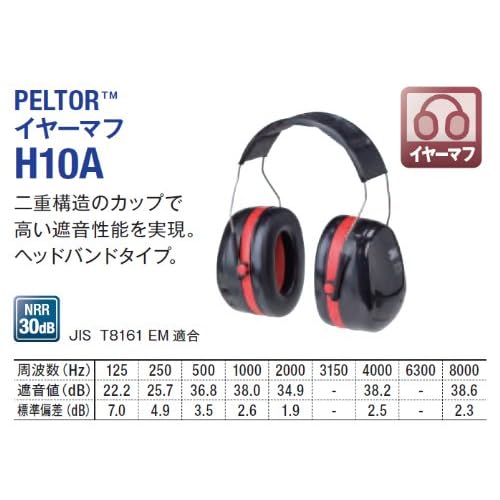 3M H10A Peltor Optima 105 Series, Earmuff, Headband, 1" x 1" x 1", Black/Red