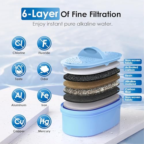 Waterdrop PF-AL Alkaline Water Filter for Pitchers, Blue / 3 Pack