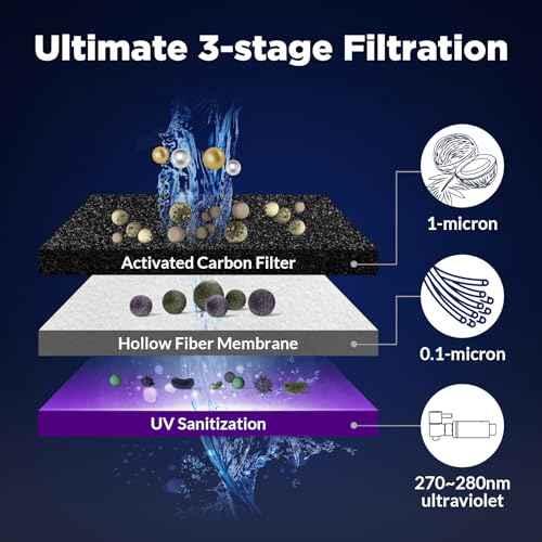 Membrane Solutions UV Countertop Gravity Water Filtration System Replacement Filter Elements - 3 Packs (U3P)