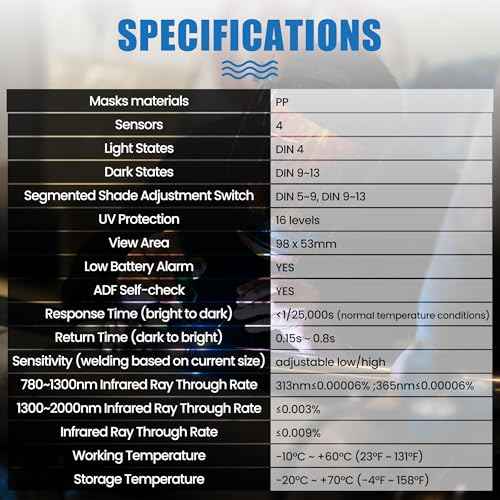 Welding Helmet Auto Darkening Blue Eagle Design Welding Mask 3.86"X2.09" View Area Welding Hood with 4 Sensors Solar Powered Weld Hood Helmet with Adjustable Shade Range 4&9-13 (Model AST02)