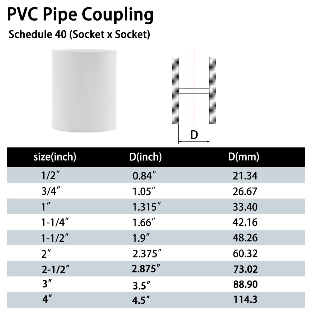 Fitvell 5PCS 1-1/2" PVC Pipe Fitting Coupling Connector Adapter Pipe Fitting Slip (Socket x Socket) Schedule 40 White Color