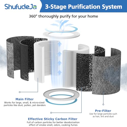 2 Pack HP102 Replacement Filter for Shark HP102 Air Purifier