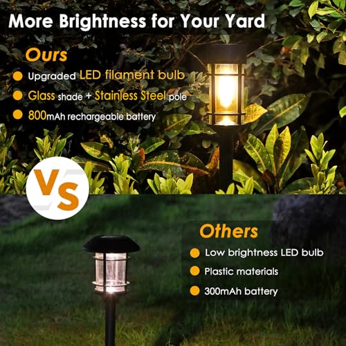Mancra Solar Pathway Lights 8-Pack Outdoor Waterproof Garden Lighting - Black/Warm White 3000K