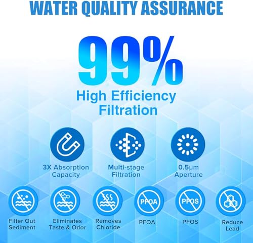 JOBABA Frigidaire WF3CB Water Filter Replacement 2-Pack - NSF Certified, Long-Lasting Filter for Clean Drinking Water