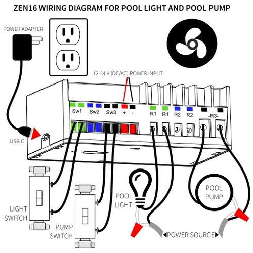 Zooz Z-Wave Long Range MultiRelay ZEN16 800LR for Garage Doors, Sprinklers, Gas Fireplace; 3 Dry Contact Relays (15A, 15A, 20A); 12-24 V AC/DC or USB C Power; Signal Repeater; Hub Required