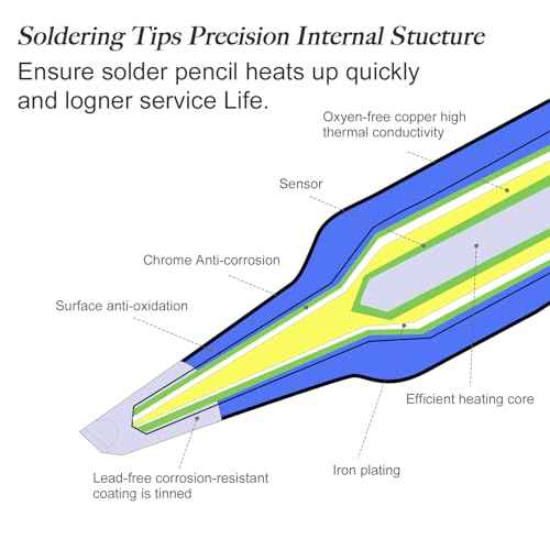 FEITA Pinecil TS100 Soldering Iron Tips Replacement for Mini Portable Micro Solder Pen Various Models Stations Tool Soldering Accessories (TS-B2/I/BC2/D24/K/KU 6pcs)