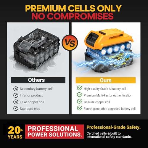 VelgoNyx 8Ah High Capacity Replacement Battery for Dewalt 20V Max Tools 2-Pack