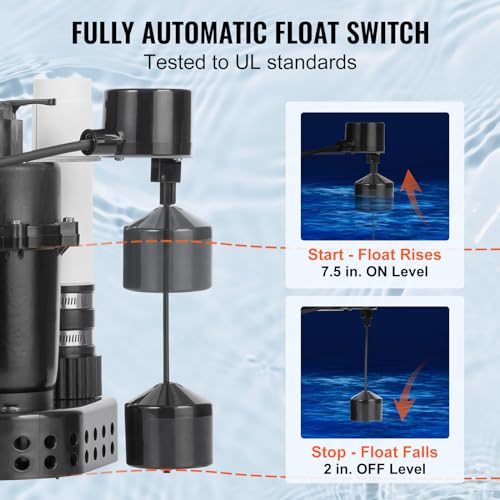 VEVOR 1/3 HP Utility Sink Pump Kit, 2900 GPH Automatic Drain System, 25 ft Head