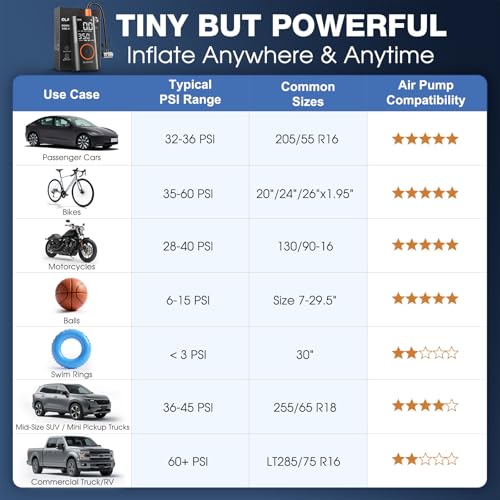 OlarHike Portable Tire Inflator & Air Compressor with USB Power Bank