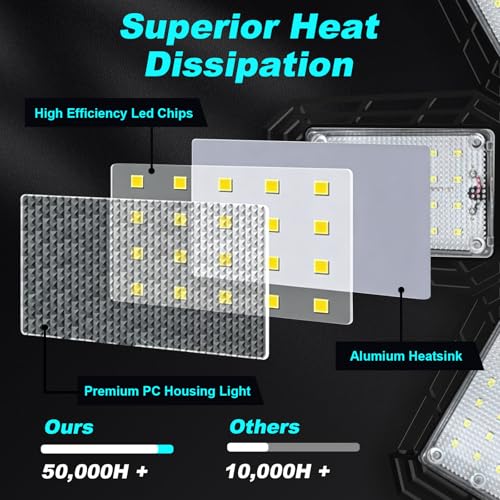 Luyata 2 Pack 180W LED Garage Lights, 18000LM, 6500K Ceiling Shop Light