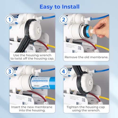 iSpring 75 GPD NSF Certified Reverse Osmosis Membrane Replacement 11.75” x 1.75”
