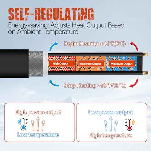 £¨3FT-200FT£©Pipe Heating Cable for Pipe Freeze Protection, Heat Cable for Water Pipes, Heat Tape for Water Pipes, Plumbing Fixtures, Keeps Water Flowing at -40¡ÆF, 120V 5W/FT£¨50FT£©
