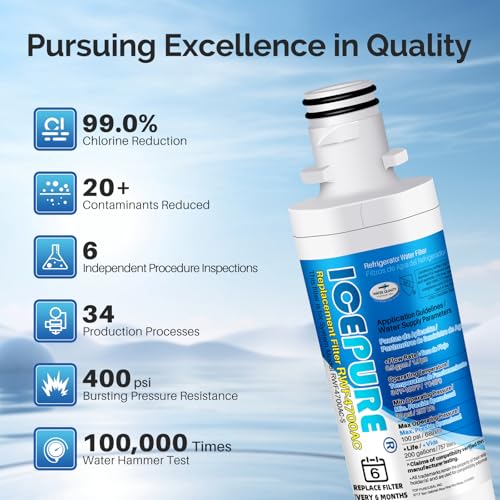 ICEPURE Non-Alkaline Water & Air Filter Combo Pack - 3 Count