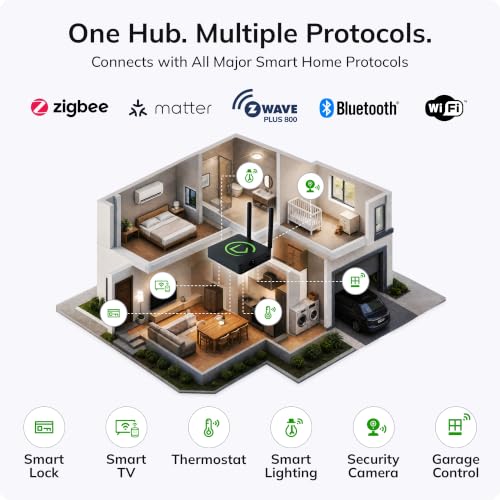Hubitat Elevation C-8 Pro Smart Home Hub with Z-Wave, Zigbee & Matter Compatibility