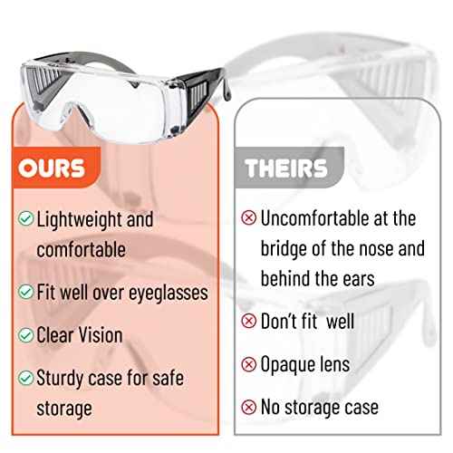 UNCO- Safety Goggles Over Glasses, Protective Goggles, Safety Goggles Anti Fog, Work, Safety Glasses Over
