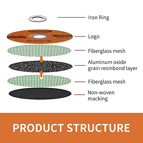 GoYonder 10 Pack 4.5" Cutting Wheel for Metal, Stainless, Steel 4-1/2" x 0.045 x 7/8-Inch Ultra Thin Cut-Off Wheel for Angle Grinders
