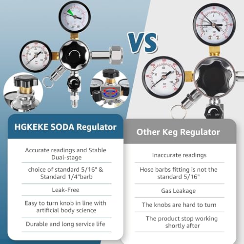 Hgkeke Green High Pressure CO2 Regulator Dual Gauge 0-120 PSI for Kegerator CGA320