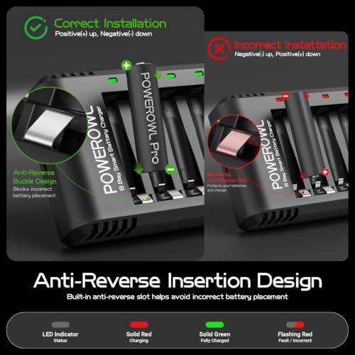 POWEROWL 8 Bay AA AAA Battery Charger - 1 Pack USB Rechargeable Ni-MH/NiCd