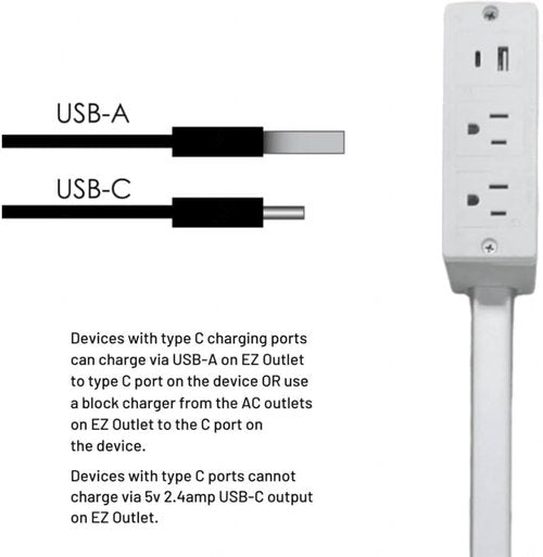 Extended and Rotating Outlet Features USB-A, USB-C, and 2 Ac Outlets, Extendable Wall Outlet Extends 22-34, 180° Swivel, Rotating Outlet for Behind Couches (1 PCS)