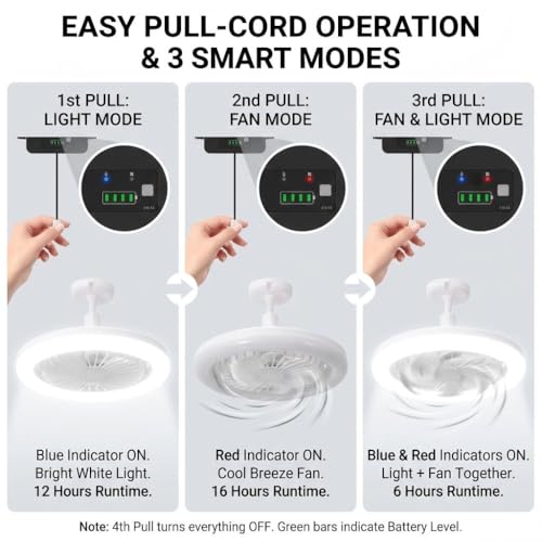 APILAB Solar Ceiling Fan with Light 3-in-1 Waterproof Outdoor Indoor