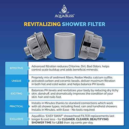 AquaBliss High Output Shower Filter Replacement Cartridge ? Reduces Chemicals & Chlorine, Restores pH Balance, Glowing Skin, Strong Nails & Shimmering Hair ? 1-Pack (SFC100)