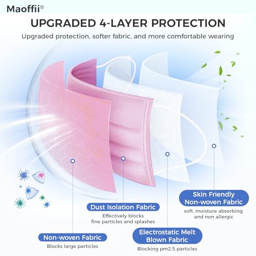4-Ply Filter Individually Wrapped Disposable Face Mask Soft Earloops Latex-free Adults Daily Protection Large 50 Pack