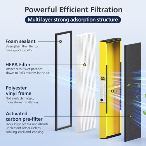Cabiclean FLT4825 HEPA Filter B Replacement for AC4825/AC4825E - 4 Filters + 8 Carbon Pre-Filters