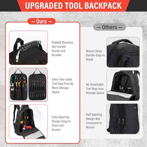 Tool Backpack Heavy Duty Tool Bag with Padded Shoulder and Removable Tool Organizer backpack tool bag with Multiple Pockets for Electrician, Plumber, HVAC, Cable Repairman