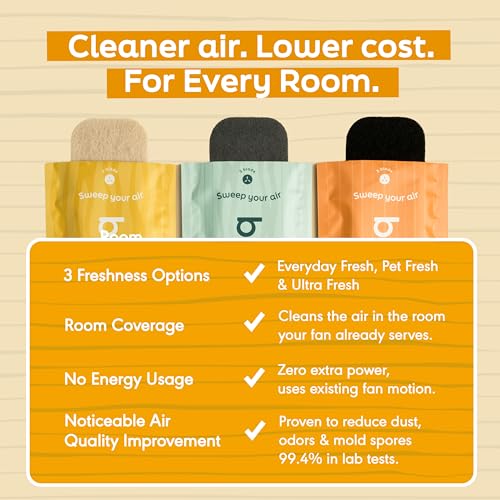 Barnakl Pet Odor & Dander Ceiling Fan Filters 5 Pack - Natural Zeolite Air Purifiers for Pet-Friendly Homes