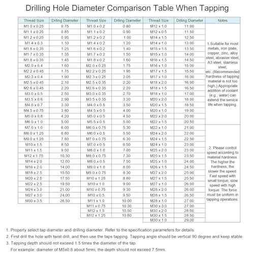 uxcell 2pcs 6-32 UNC B2 Spiral Point Thread Tap, Screw Tap Threading Tapping Tool, Titanium Coated 6542 High Speed Steel Machine Taps Tapping Bit