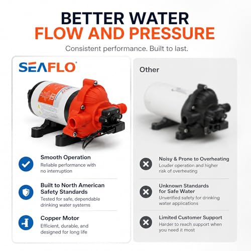 SEAFLO 33 Series 115V Fresh Water Pump 3.3 GPM 45 PSI Self-Priming