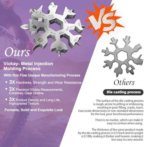 Vickay 18 in 1 Snowflake Multi Tool, Phillips Flat Screwdriver Kit/Wrench/Bottle Opener, EDC Camping Gear, Gifts for Men (Silver)