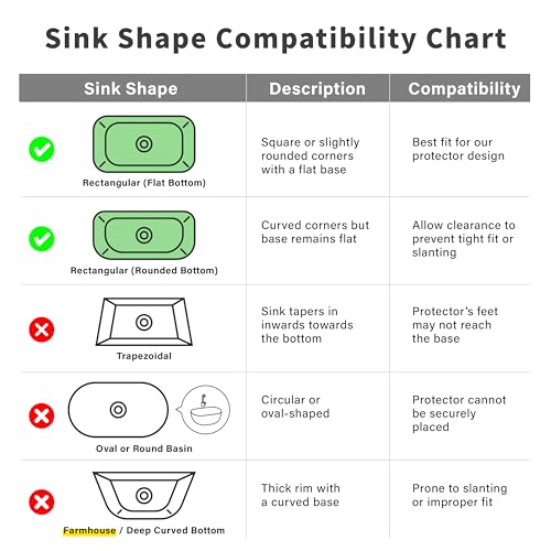 SunnyPoint Small Stainless Steel Sink Protector Rack 10.75" x 12.4" Rust-Resistant Grid