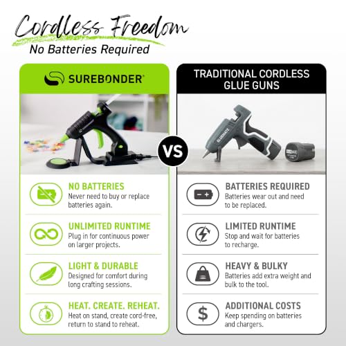 Surebonder Cordless & Corded High-Temperature Mini Hot Glue Gun with Fine Tip - 20W