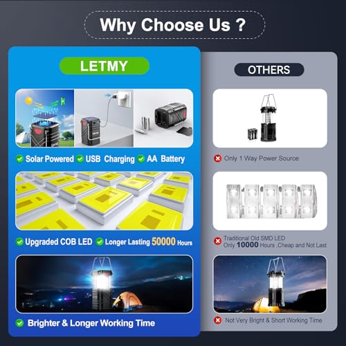 LETMY 4-Pack Camping Lanterns - Rechargeable Solar & USB Powered, Battery Backup, Waterproof, Emergency Outdoor Lights - Black