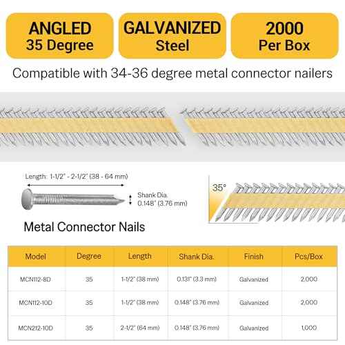 meite Metal Connector Nails, 1-1/2 Inch x .148 Inch Joist Hanger Nails, 35 Degree, Galvanized, Paper Tape Collated, Smooth Shank Framing Nails for Metal Connector Nailer (2,000 Counts)