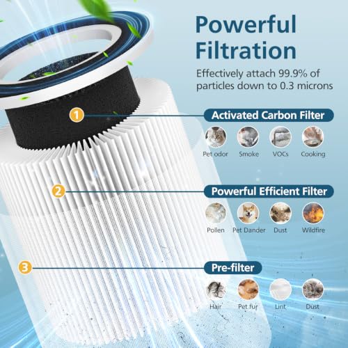 B-D02L/M05 Replacement Filter for MOOKA B-D02L & M05 Air Purifier - 2 Pack (Basic Filter-2p)