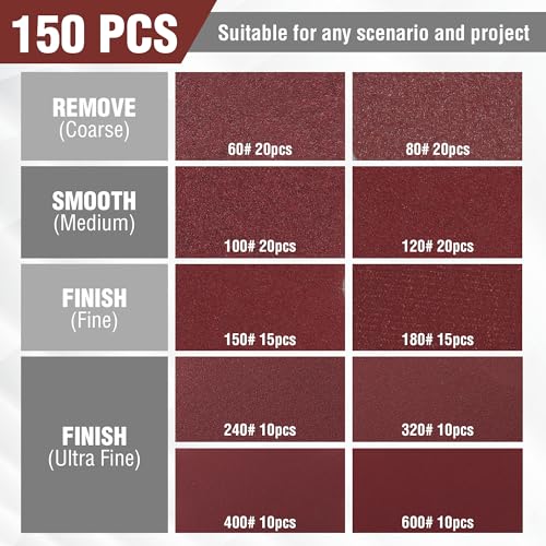 WORKPRO 150 Pack 5-Inch Multi-Grit Sanding Discs with 8-Hole Hook and Loop - Orbital Sander Compatible Grits 60-600