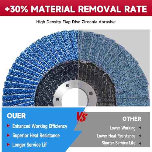 Abrasive Flap Discs,5 Pack,Premium 4.5" x 7/8" Type 29 High Density Zirconia Flap Sanding Discs 4-1/2 Inch for Angle Grinder,Grinding Wheels & Discs,Sanding Discs for Wood & Metal.(40 Grit)