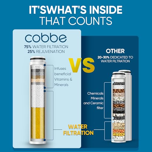 Cobbe Chrome Round Handheld Shower Head with Water Softener Filter - Hard Water Filter Showerhead