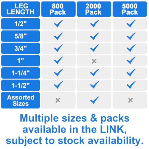 SimCos 18GA Narrow Crown Staples 1/2"-1-1/2" Assorted Sizes 2000 pcs - Compatible with Most Staplers