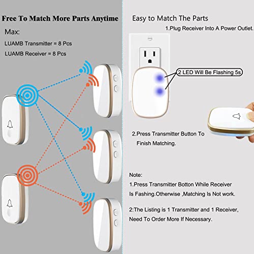 LUAMB White Wireless Doorbell 1000ft Range Loud Chimes with 5 Volume Levels & Mute Mode - Modern Design