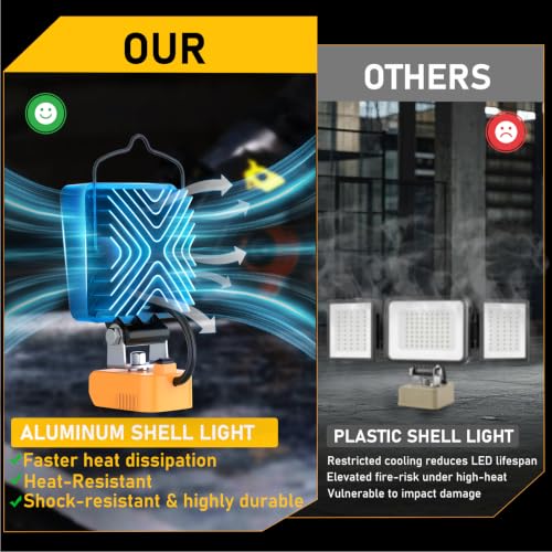 Yellow 2-Pack Cordless LED Work Lights for Dewalt 20V Batteries, 11200LM Portable Floodlights with USB-C & USB Charging